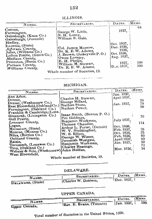 Scanned image of page