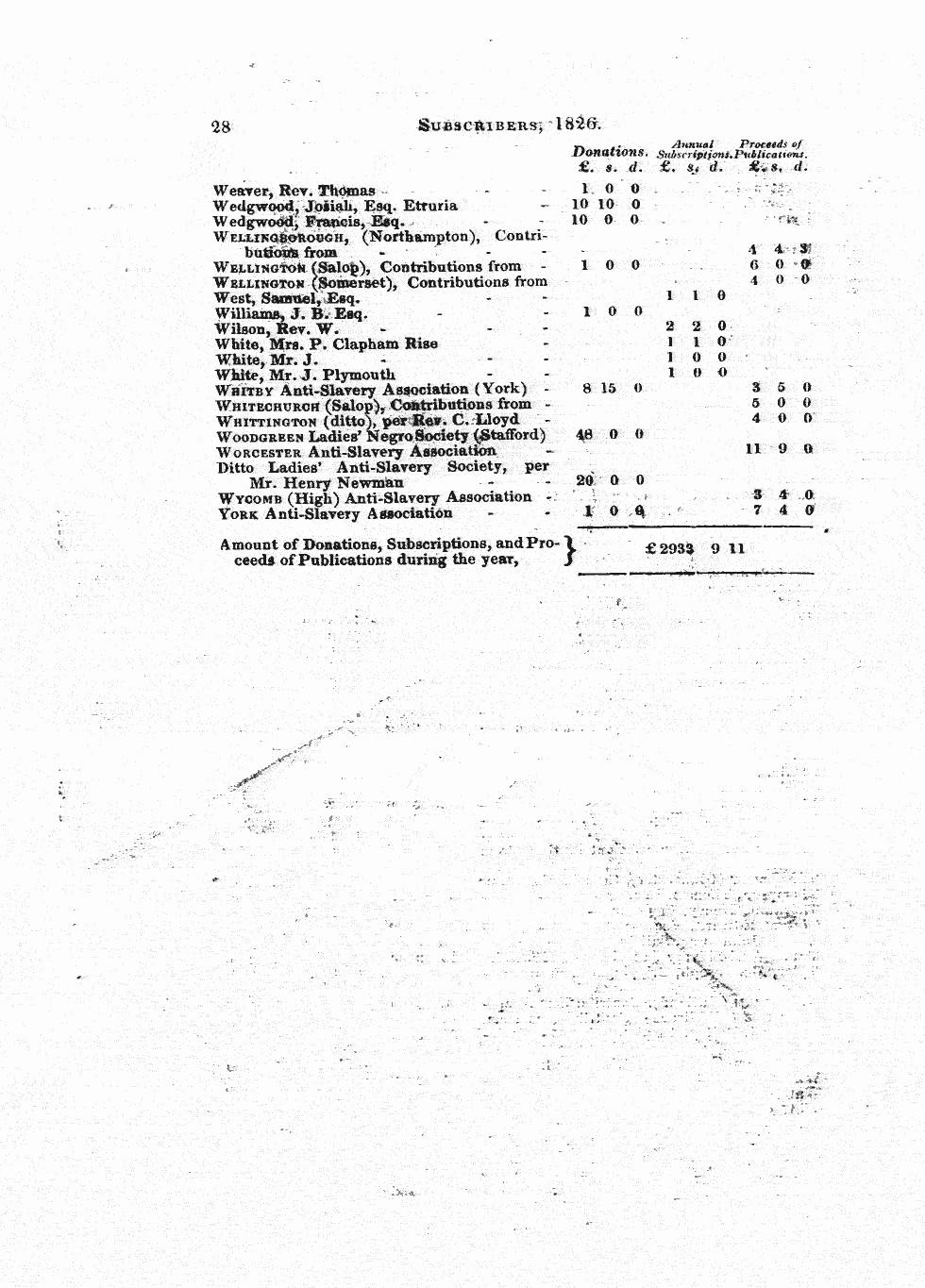 Scanned image of page