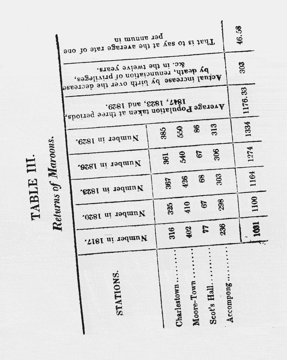 Thumbnail page 30